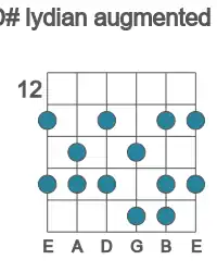 Guitar scale for D# lydian augmented in position 12